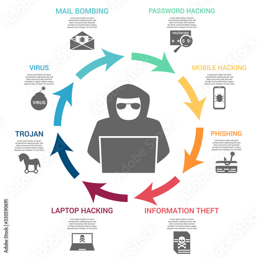 Hacking infographic concept