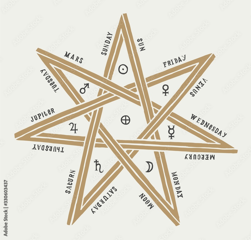 Seven pointed wicca star with detailed inscriptions of symbols