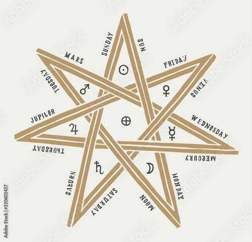 Seven pointed wicca star with detailed inscriptions of planet symbols and days of the week vintage occult typography print.