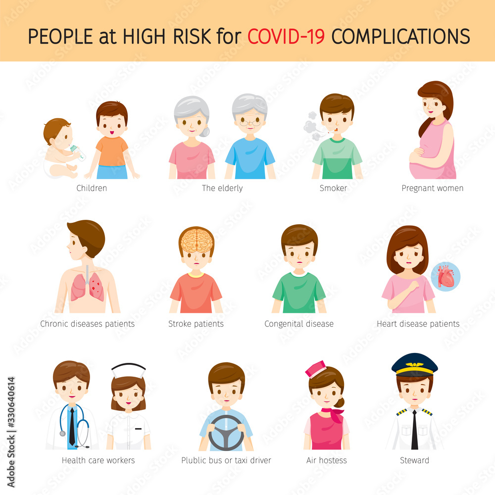 People At High Risk For Coronavirus Disease, Covid-19 Complications Set People At High Risk For Coronavirus Disease, Covid-19 Complications Set
