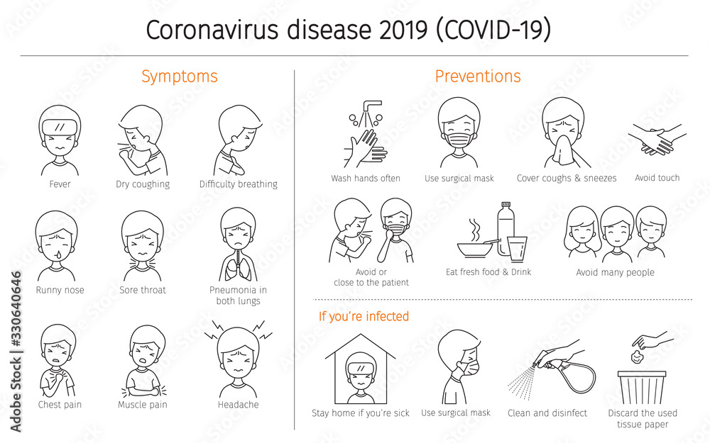 Man With Coronavirus Disease, Covid-19 Symptoms And Preventions, Outline