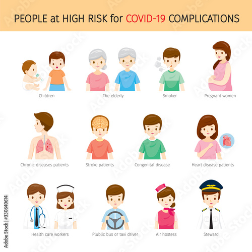 People At High Risk For Coronavirus Disease, Covid-19 Complications Set