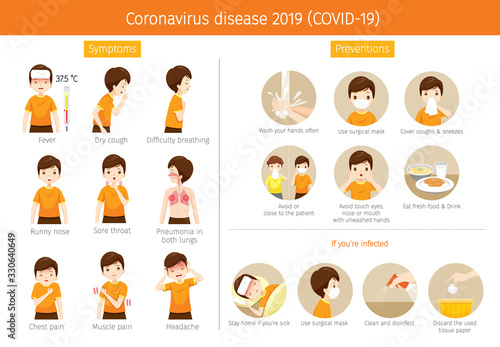Man With Coronavirus Disease, Covid-19 Symptoms And Preventions