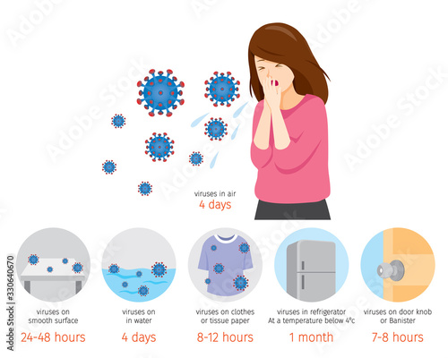 Woman Coughing, Duration Of Coronavirus Disease, Covid-19 Viruses Live In Water, Refrigerator, On Air, Floor, Door Knob, Clothes