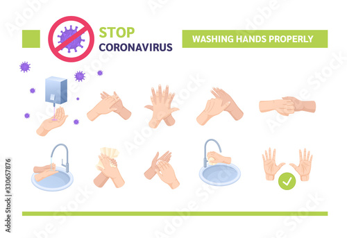 Medical instruction stages proper care of hands washing, preventive maintenance of bacteria, healthcare. Hand washing, disinfection, sanitary hygiene, prevention Covid-19 virus coronavirus vector