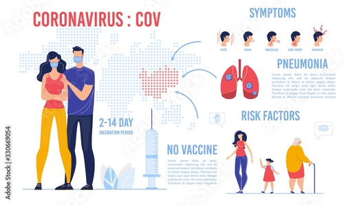 Coronavirus Cause, Fever, Cough, Breathless, Sore Throat, Headache Symptom, Pneumonia Complication Infographic. Elderly, Pregnant Woman, Kid in Risk Group. Incubation Period for Two Week. No Vaccine