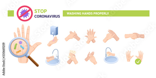 Medical instruction stages proper care of hands washing, preventive maintenance of bacteria, healthcare. Hand washing, disinfection, sanitary hygiene, prevention Covid-19 virus coronavirus vector
