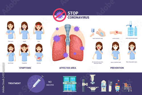 Covid-19 virus symptoms, precautions, prevention, infection complications infographics. Virus protection tips, treatment healthcare, medicine vector