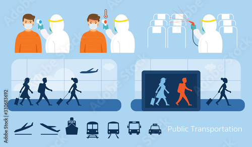 Airport or Public Transport, Preventive Measure for Covid-19 or Coronavirus