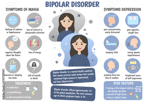 Bipolar disorder: treatment,  risk factors. Symptoms of bipolar disorder: poor concentration, loss of appetite, thoughts of death, sadness, insomnia, negative thoughts.  Mania and depression.  photo