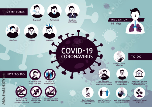 Infographics of new Coronavirus pandemic, symptoms and prevention. Vectorial illustration of covid-19: how to recognize it, medical advices and safe behaviours to fight it.