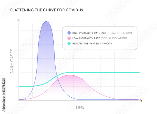 Flattening the Curve for COVID-19 (2019-nCOV) Coronavirus. Act early to stop pandemic disease.