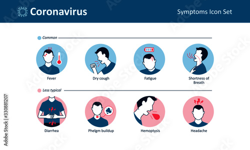 Coronavirus covid 19 symptoms icon set for infographic