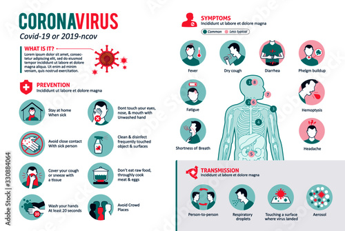 Coronavirus (Covid-19 or 2019-ncov) Infographic showing Incubation, Prevention and Symptoms with icons & infected person. Coughing Character. China pathogen. Wuhan virus