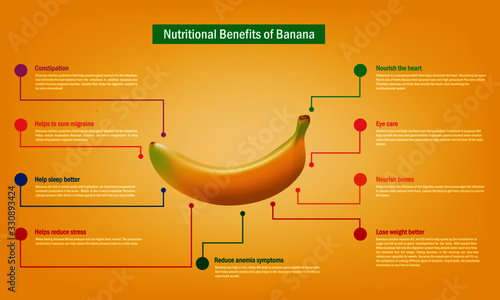 Benefits of ripe banana Infographic about nutrients in banana Fruit and agriculture vector illustration nutrition and healthy food