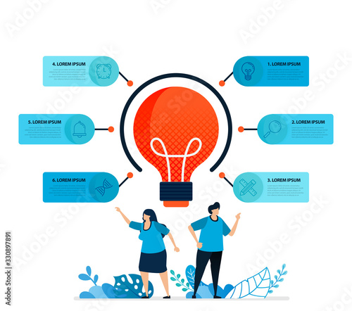 human illustration and ideas infographic design for business options, steps in learning, education processes. Flat vector for landing page, web, website, banner, mobile apps, flyer, poster, brochure