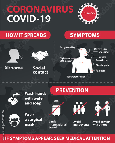 Coronavirus 2019-nCoV prevention tips, how to prevent coronavirus. Infographic elements.