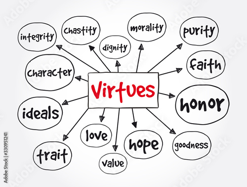 Virtues mind map, concept for presentations and reports