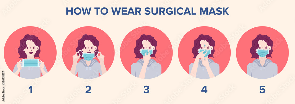 How to wear a mask correct. Women presenting the correct method of ...