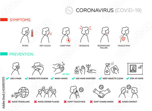 Symptoms and prevention Coronavirus COVID-19. Simple set of vector line icons. coronavirus_05
