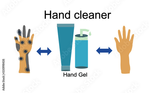 Recommended pictures: wash your hands with gel, wash your hands thoroughly, prevent infection