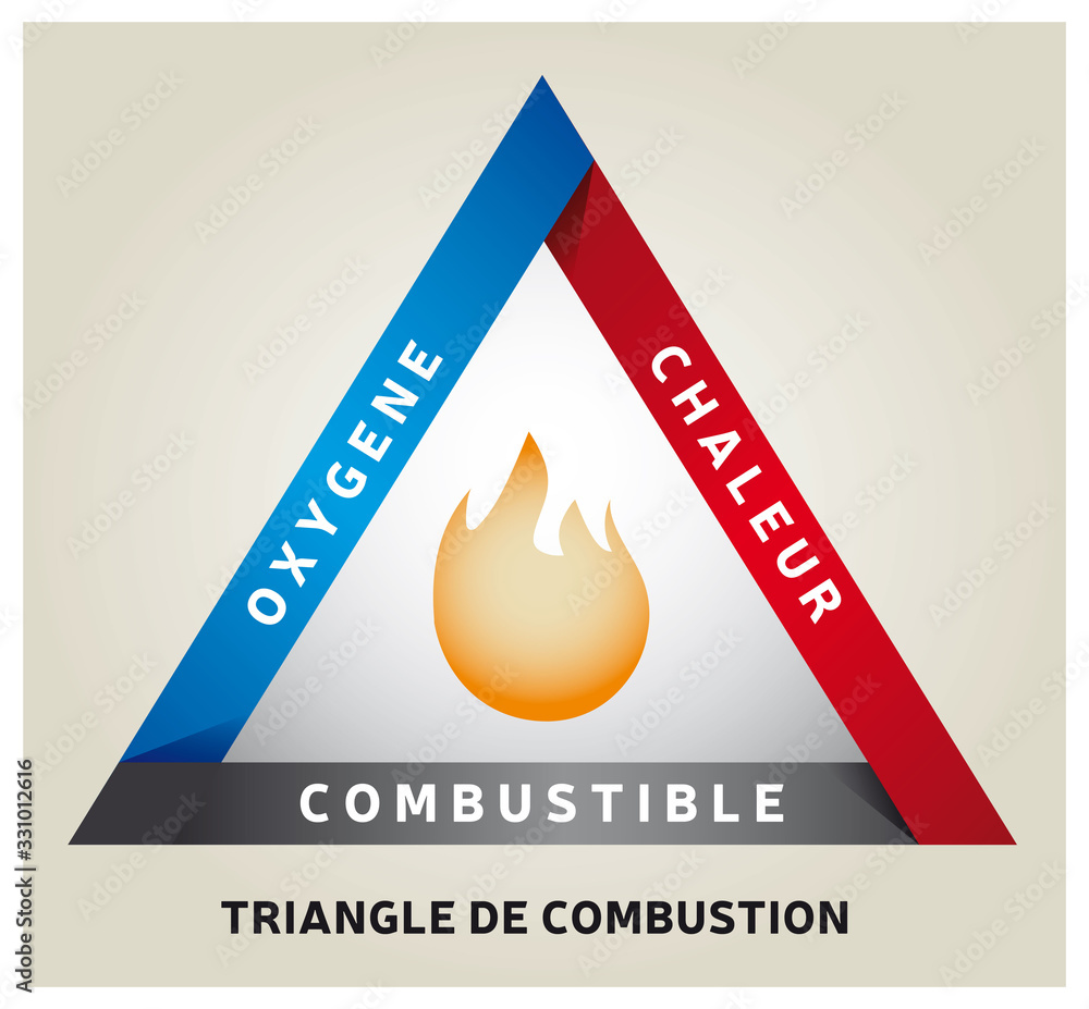 Triangle de Combustion Feu Modèle de Réaction Chimique Français