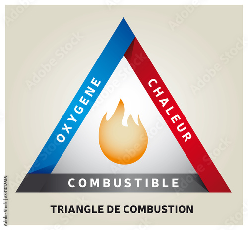 Triangle de Combustion - Feu - Modèle de Réaction Chimique - Français