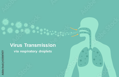 concept of virus transmission via respiratory droplets into human lung, vector flat illustration