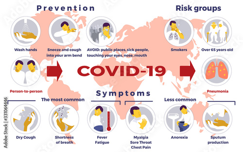 Coronavirus. COVID-19. Infographic. Prevention, risk groups, symptoms, transmissions, pneumonia disease. Vector illustration. Healthcare poster or banner template.