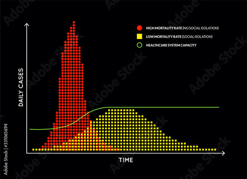 Flattening the Curve for COVID-19 (2019-nCOV) Coronavirus. Act early to stop pandemic disease.