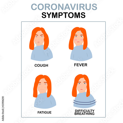 Medical infographic with girl  coronavirus symptoms: fever, shortness of breath, cough, fatigue. 2019-nCoV, covid-2019. Hand drawn vector illustration for print, booklet, poster