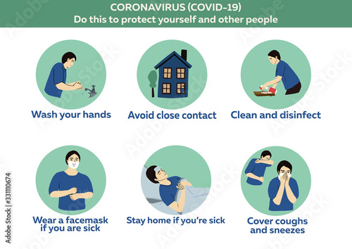 Coronavirus 2019-nCoV symptoms, preventions, healthcare and medicine infographic: cough, fever, shortness of breath. Wear facemsk, wahs hands, stay home. Vector illustration for print, guid, poster A4