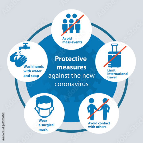 Coronavirus 2019-nCoV prevention tips, how to prevent coronavirus. Infographic elements.