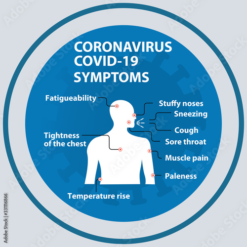 Coronavirus 2019-nCoV symptoms. Infographic elements. Protective measures.