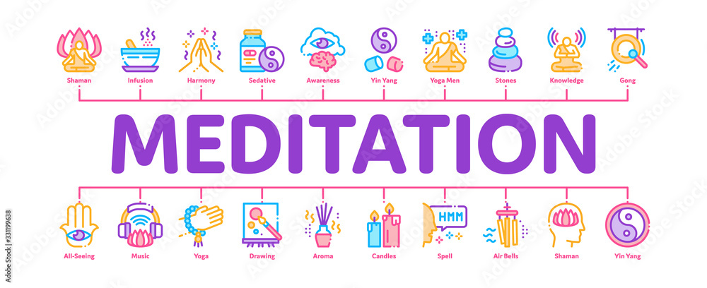 Meditation Practice Minimal Infographic Web Banner Vector. Meditation Yoga Relaxation Aromatic Therapy, Human Concentration, Gong And Painting Illustrations