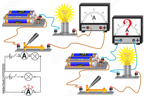 The physical task for studying the topic of Ohm's laws for an electrical circuit, instruments are used to measure current 