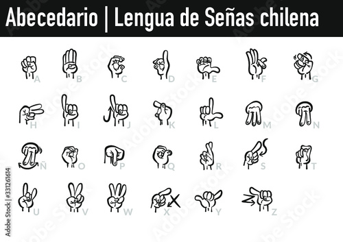 Abecedario Dactilológico Lengua de señas chilena