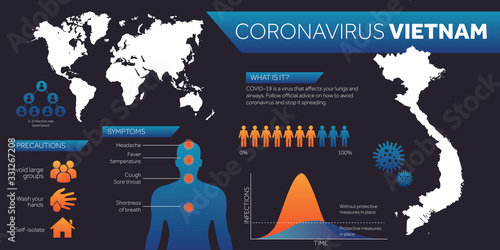 Vietnam map covid-19 coronavirus infographic design template