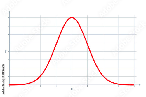 Fotografie, Obraz Standard normal distribution, also Gaussian distribution or bell curve