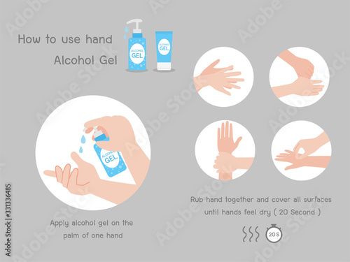 Wash hands step by step and how to use hand sanitize, alcohol gel for prevent virus Wuhan Covid-19.Corona virus, Health care concept. photo