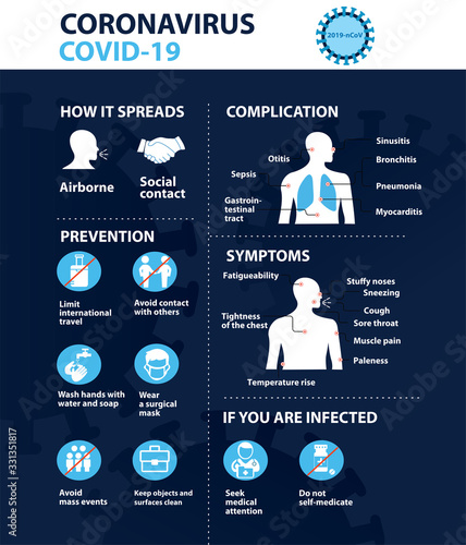 Coronavirus 2019-nCoV prevention tips, how to prevent coronavirus. Infographic elements.