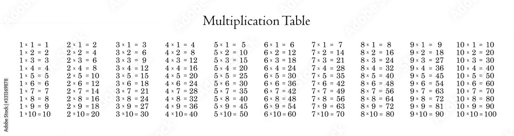 Multiplication Table on White Background. Multiplication Table on White Background.