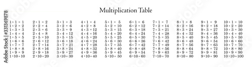 Multiplication Table on White Background.