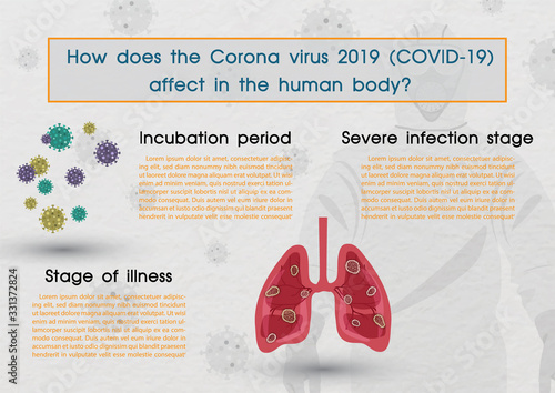Infographic of how does the Novel 2019 Corona virus attack to the human with  example virus attack on lung and human in virus protected suite and white background.