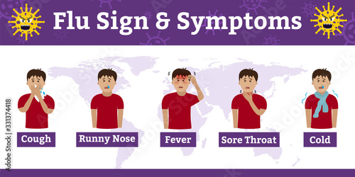 Cold and Flu Symptoms and Sign Infographic in Coronavirus or Covid-19 Outbreak.(Free Bitter Font from Google Font) 2