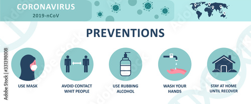 Coronavirus 2019-nCoV infographic prevention tips. Arabic woman in hijab and medical face mask.