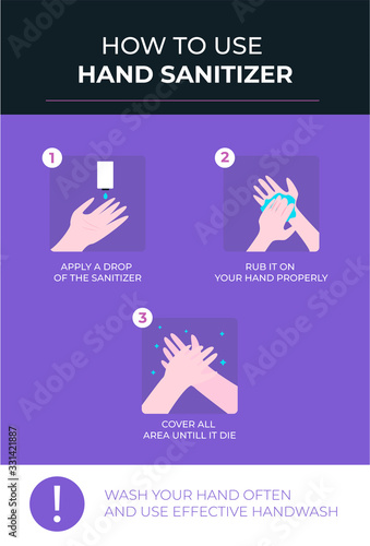 How to Use Hand Sanitizer Infographics Poster photo