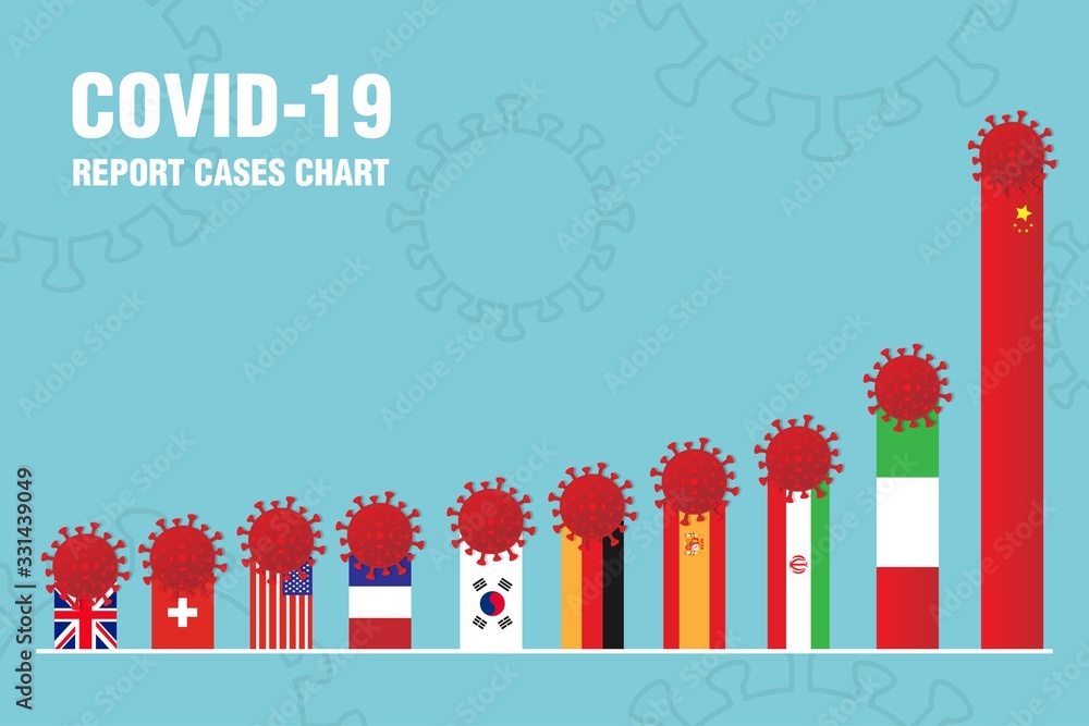 top 10 country with coronavirus covid-19 report cases infographic chart vector illustration