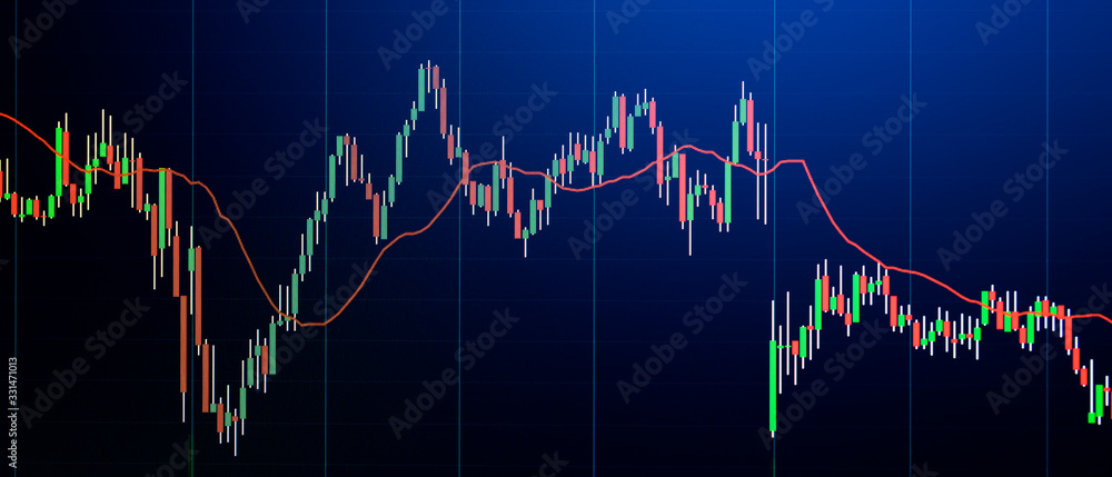 business financial trading ideas concept stock market finance monitor chart candle stick chart with indicator monitor screen