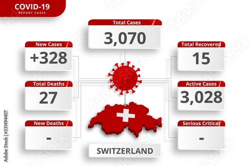 Switzerland coronavirus covid-19 confirmed cases. editable infographic template for daily news update. corona virus statistics by country.